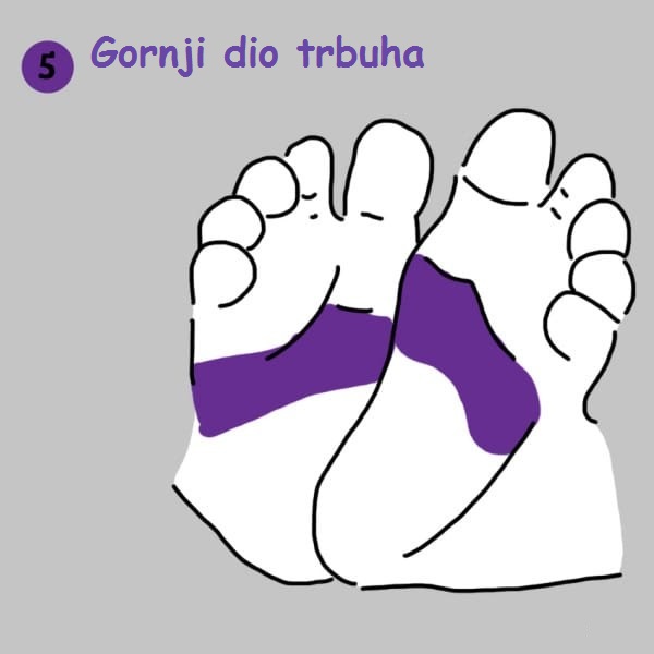 stopalo gornji dio trbuha