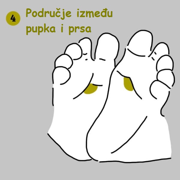 stopalo pupak-prsa
