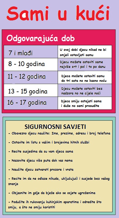 sami u kuci