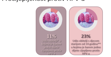 cijepiti djecu protiv HPVa